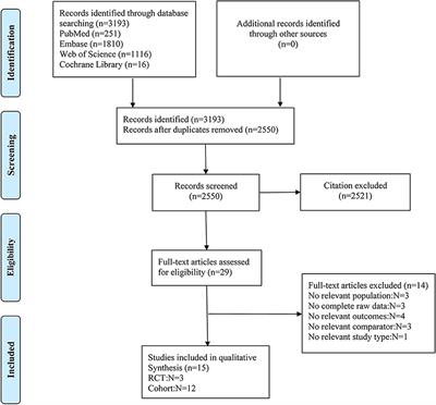 Aspirin Use on Incident Dementia and Mild Cognitive Decline: A Systematic Review and Meta-Analysis
